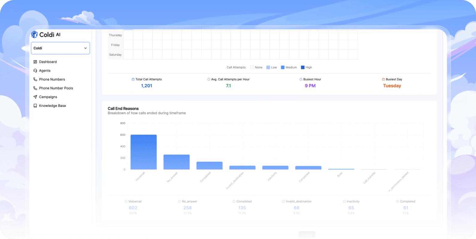 Dashboard Slider 4