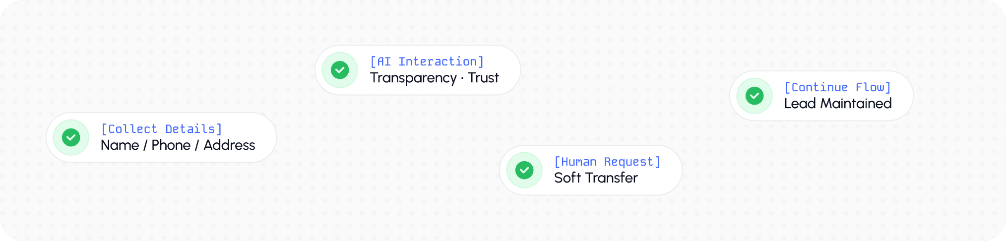 Residential Service Automation