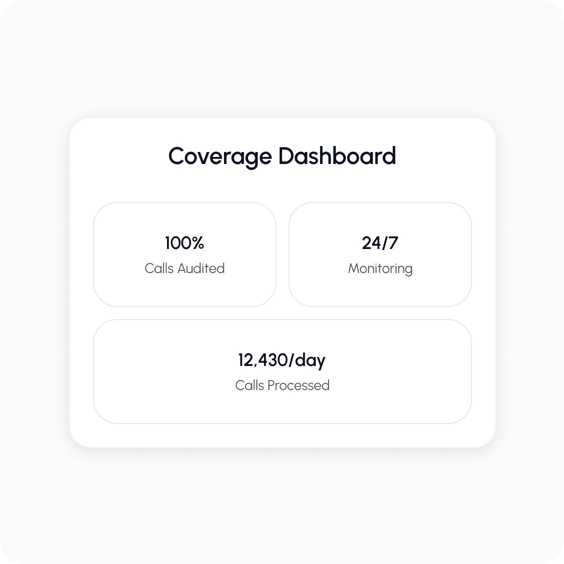 Stop Monitoring Samples. Start Auditing Everything.