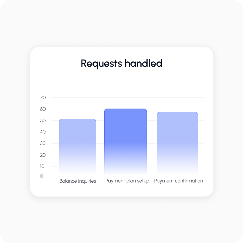 AI Agents for Debt Collection