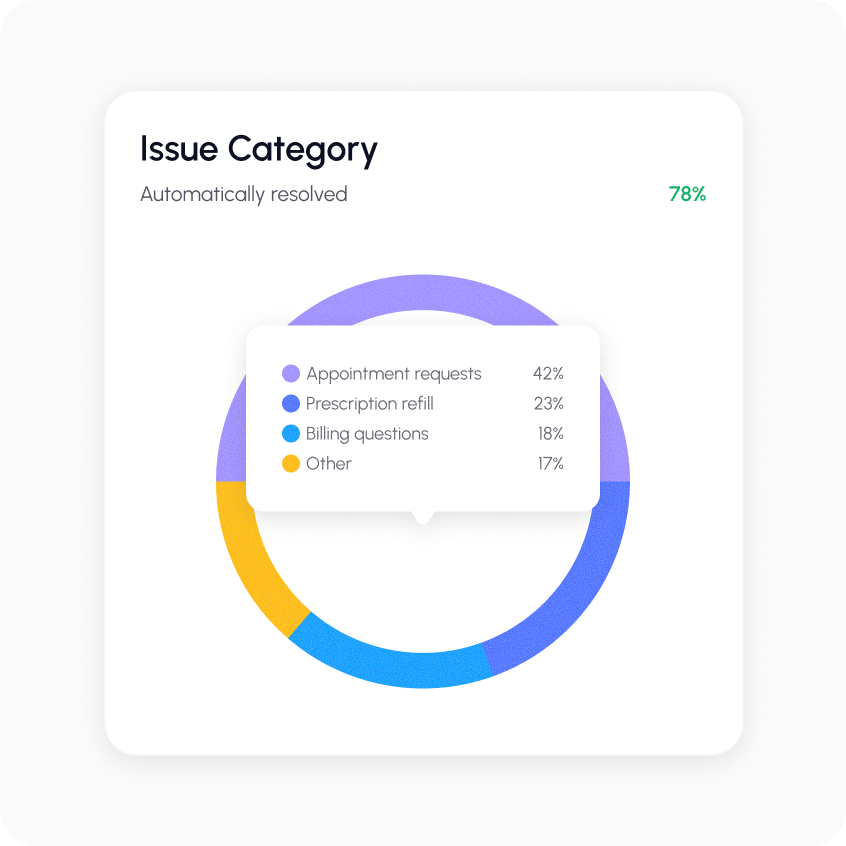 AI Agents in Healthcare